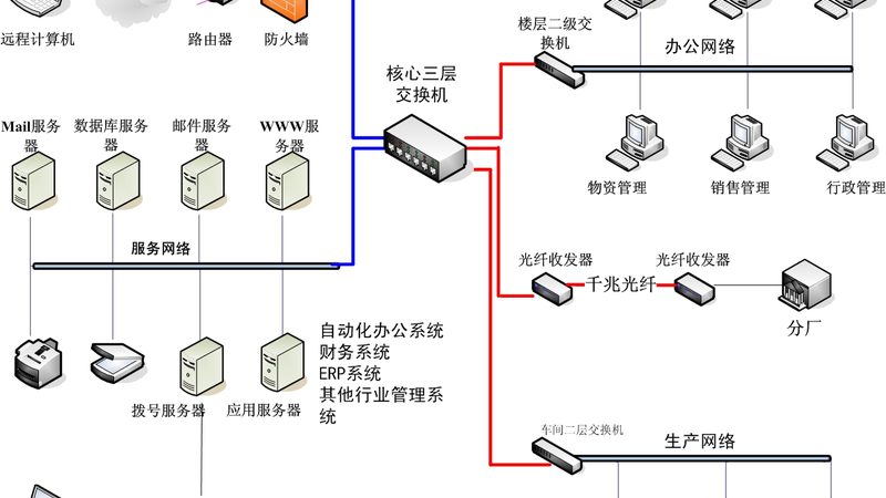 系统集成项目管理系统定制开发的必要性**