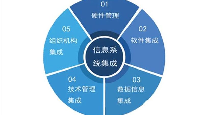 智慧社区大屏：揭秘十大品牌背后的技术实力与市场布局