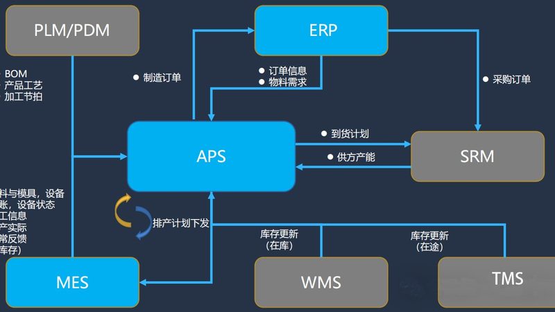 系统集成商定制开发费用：揭秘影响成本的关键因素