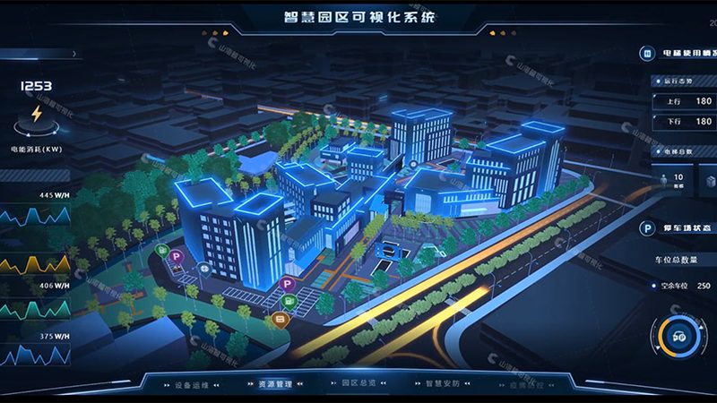 智慧社区集成系统：主要参数解析与选型要点