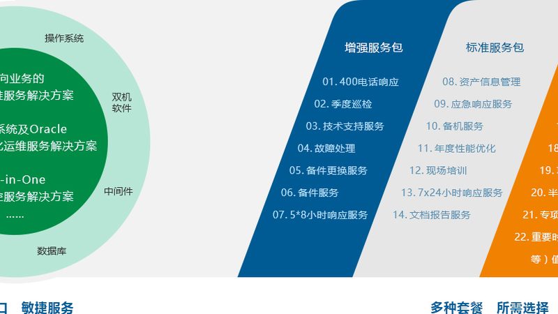 打造智能未来：大屏触控互动系统构建之道